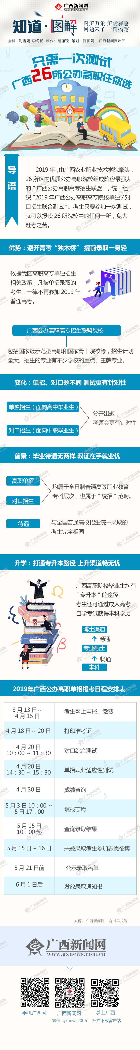 图解丨只需一次测试 广西26所公办高职任你选