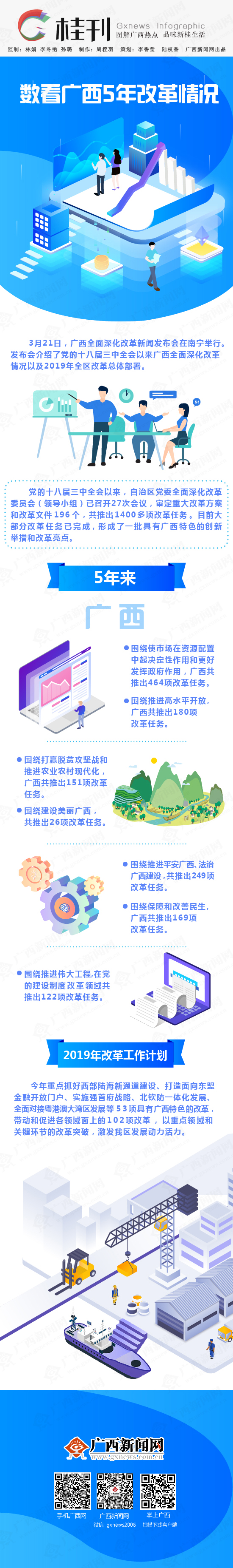 【桂刊】数看广西5年改革情况