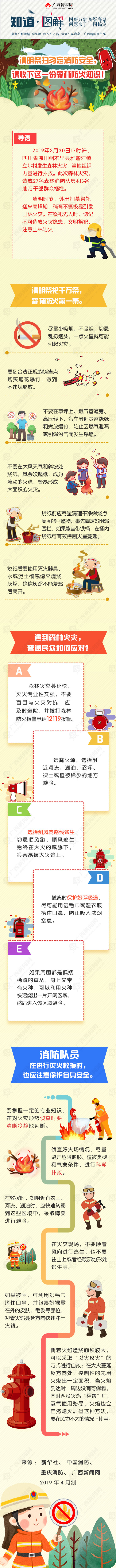 【知道·图解】清明祭扫勿忘消防安全,请收下这一份森林防火知识!
