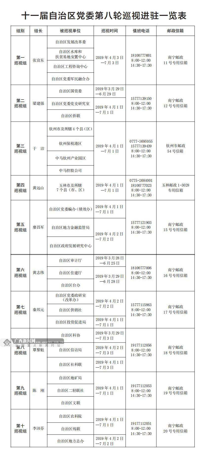 十一屆自治區黨委第八輪巡視全部進駐