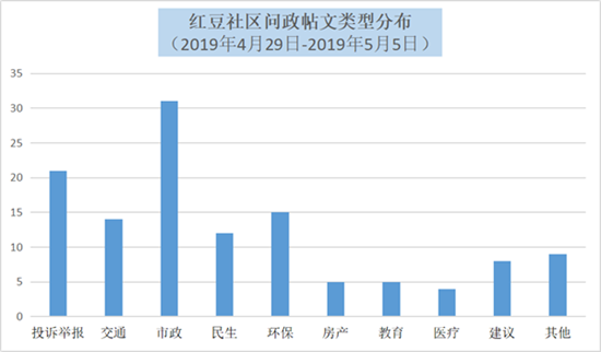 【问政广西】市政工程致农田被淹?有关部门:感谢监督,现已解决!
