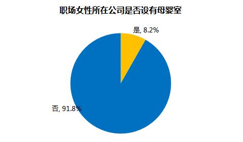职场妈妈生存状况调查:平均每天投入家庭3.17小时