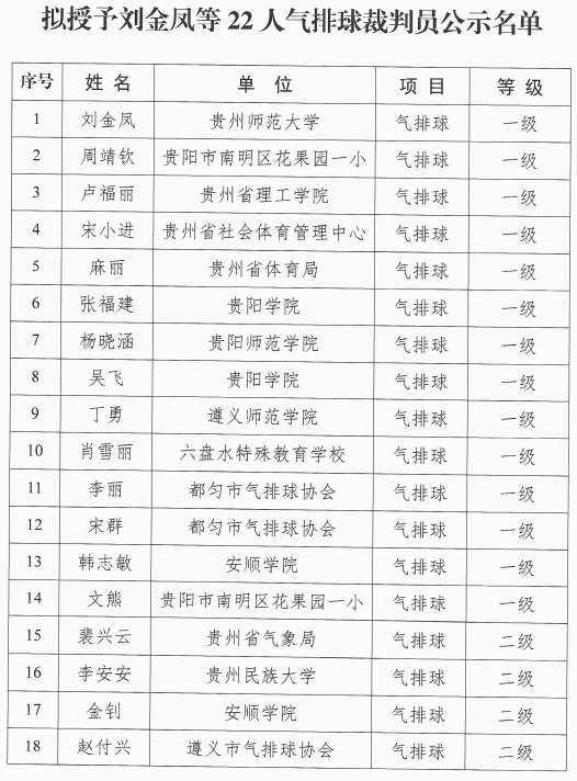 公示中 贵州这22人获气排球裁判员技术等级称号