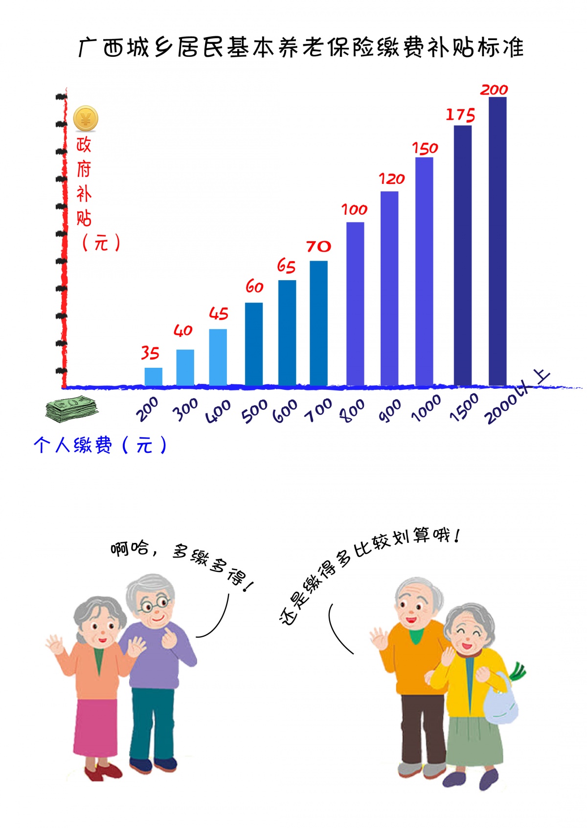 正确人口政策_小康话政策丨今年国家对农村贫困人口大病专项救治的重点在这