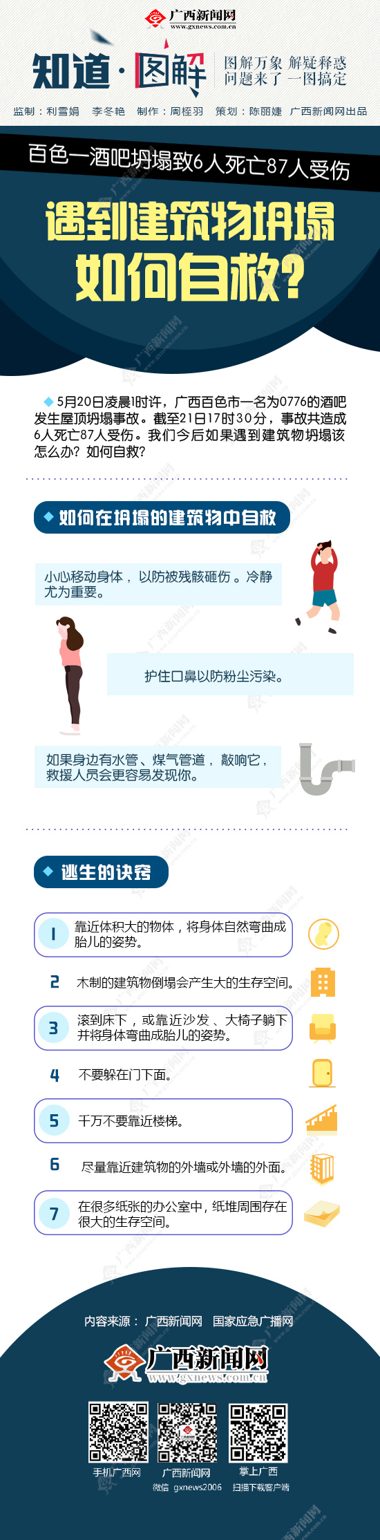 图解：百色一酒吧坍塌致6死87伤 遇建筑物坍塌如何自救？