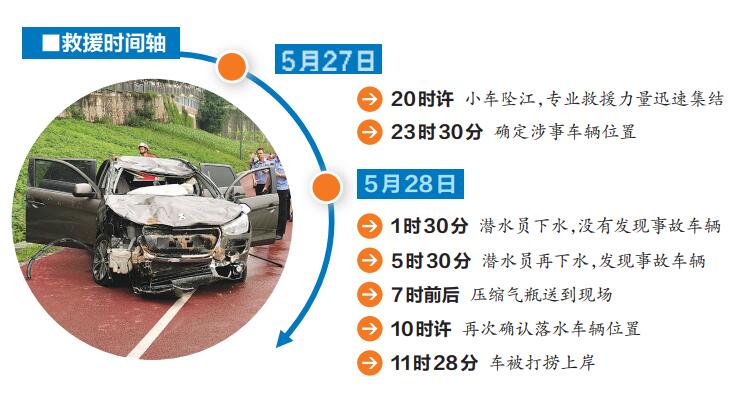 冲入邕江车辆已被打捞上岸 车内未发现被困者图片 47726 750x393