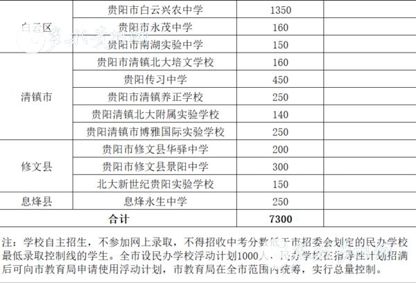 贵阳人口2021总人数_贵阳2021公交车图片(3)