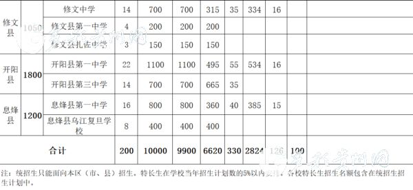 贵阳人口2021总人数_贵阳2021公交车图片(2)