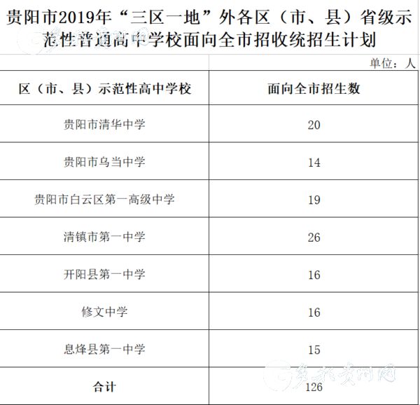 人口配额局_人口老龄化(3)