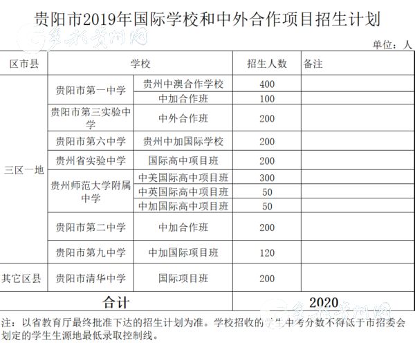 人口配额局_人口老龄化(3)