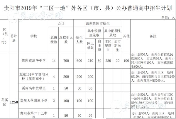 贵阳人口2021总人数_贵阳2021公交车图片(3)