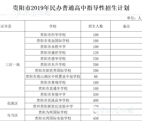 贵阳人口2021总人数_贵阳2021公交车图片(3)