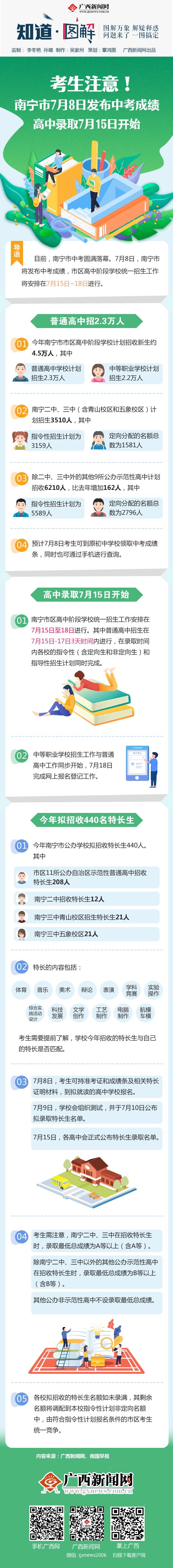 【知道・图解】南宁7月8日发布中考成绩 高中录取7月15日开始
