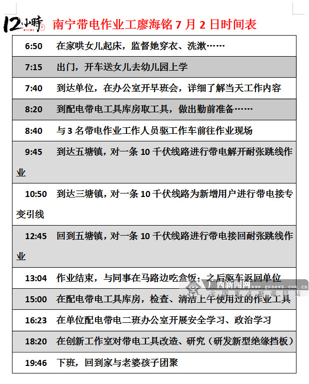 【12小时】85后“特种兵”从事高压带电作业6年 1200次作业零失误