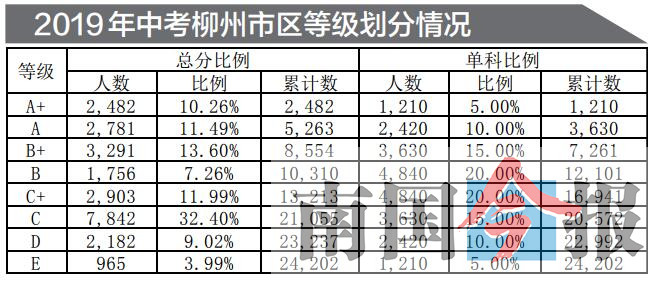 柳州市区人口数量(2)