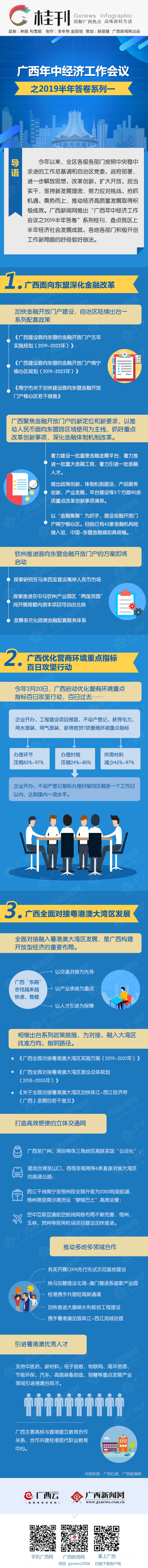 桂刊丨广西年中经济工作会议之2019半年答卷系列一