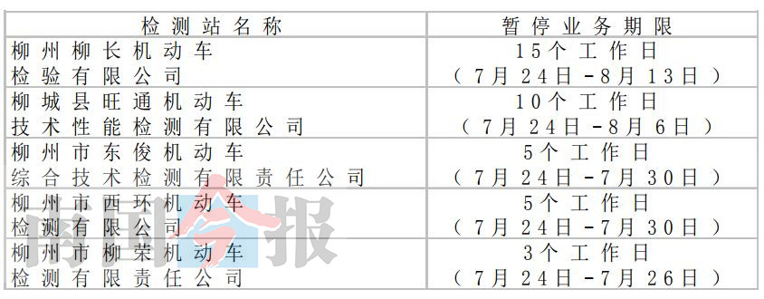 柳州车管所明察暗访 5家检测站被暂停办理业务