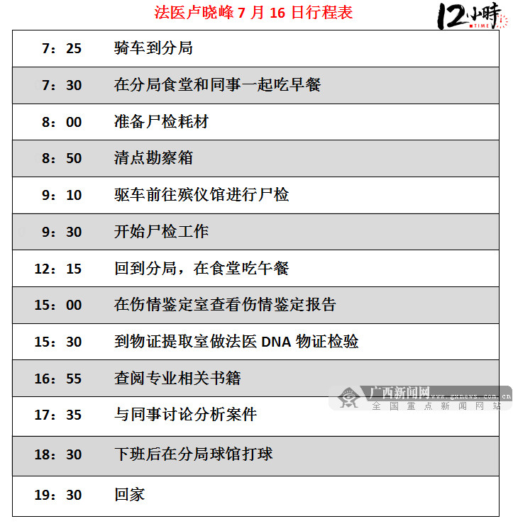 【12小時】破譯死亡密碼 邕城法醫盧曉峰十年驗尸上千具