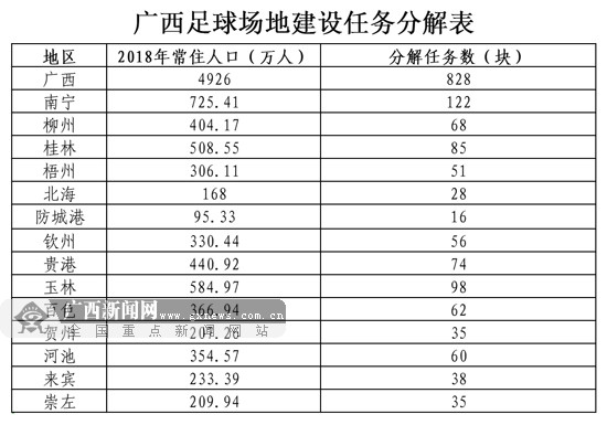 广西启动828块社会足球场地建设专项行动申报工作