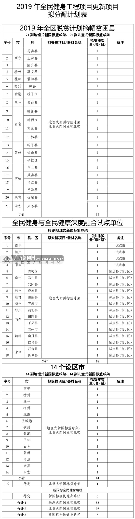 申报工作启动!广西将为城乡基层更新94套健身器材