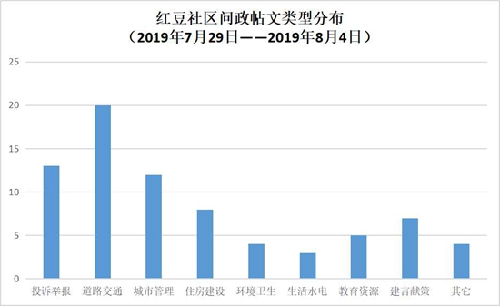 回平市人口_人口普查(2)