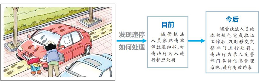 整治乱停车 南宁人行道机动车违停将改由交警处罚