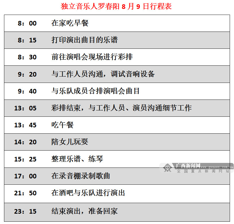 【12小時】音樂人羅春陽20多年為“樂”癡狂 心中的歌邊走邊唱