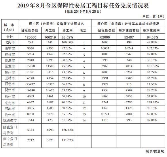 广西聚焦老城区棚户区改造