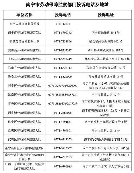 南宁市劳动保障监察部门投诉电话及地址