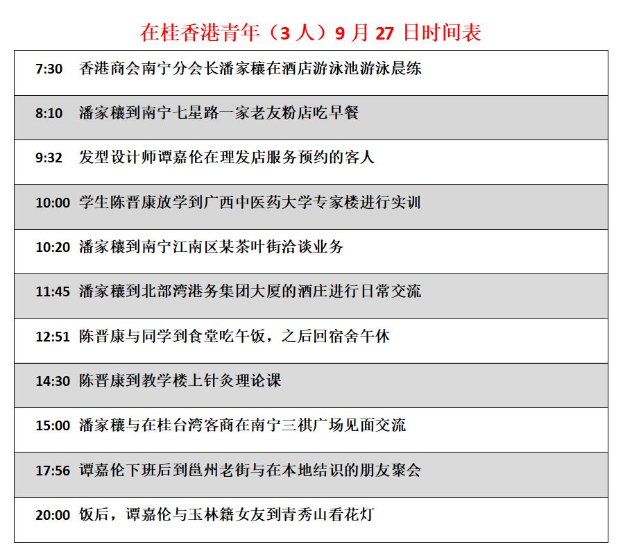 【12小時】來桂創業正當時 香港奮斗青年扎根廣西逐夢未來