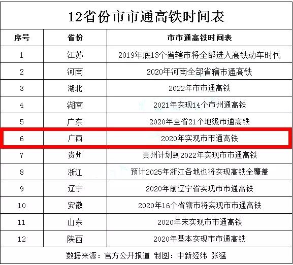 广西各地市2020年上_2020年广西各地产业招商投资地图分析