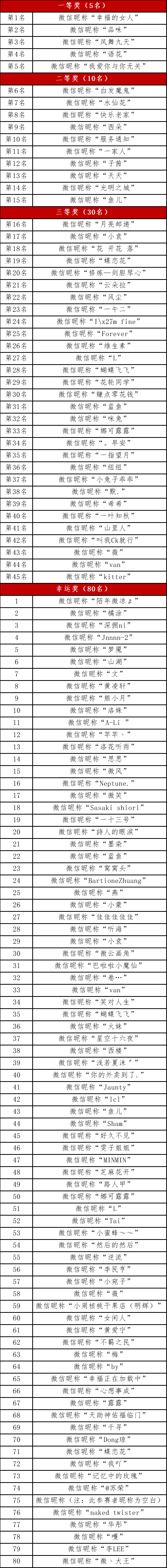 第五届广西网络知识大赛获奖名单公示