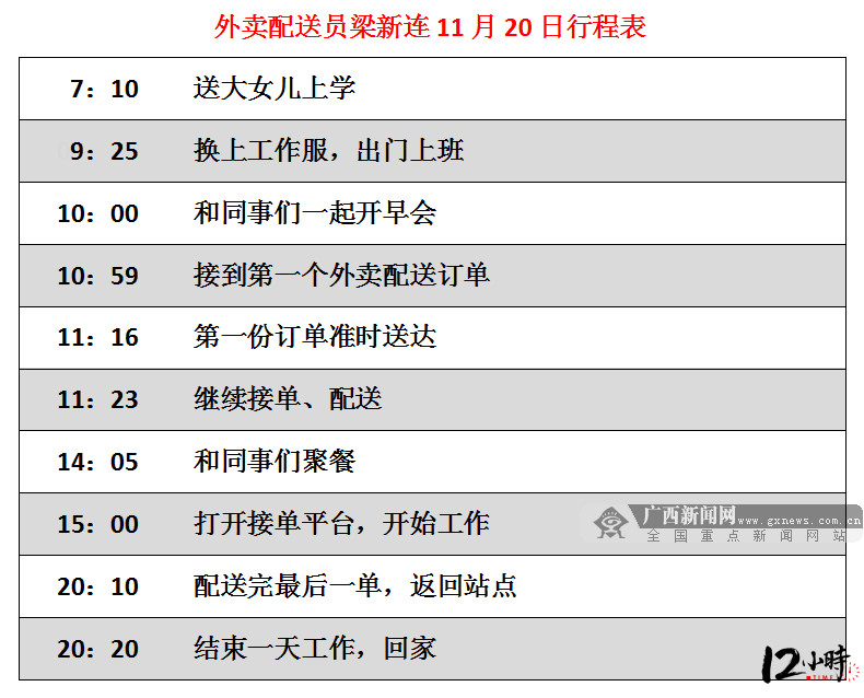 【12小时】外卖女骑手:城市里的一道靓丽风景线