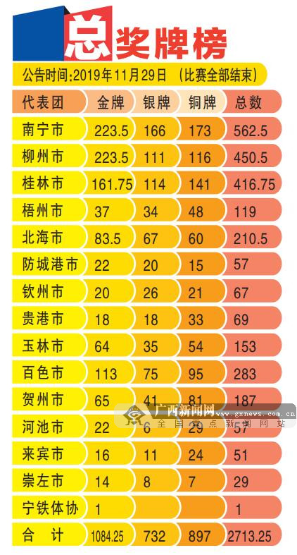 广西壮族自治区第十四届运动会在百色顺利闭幕