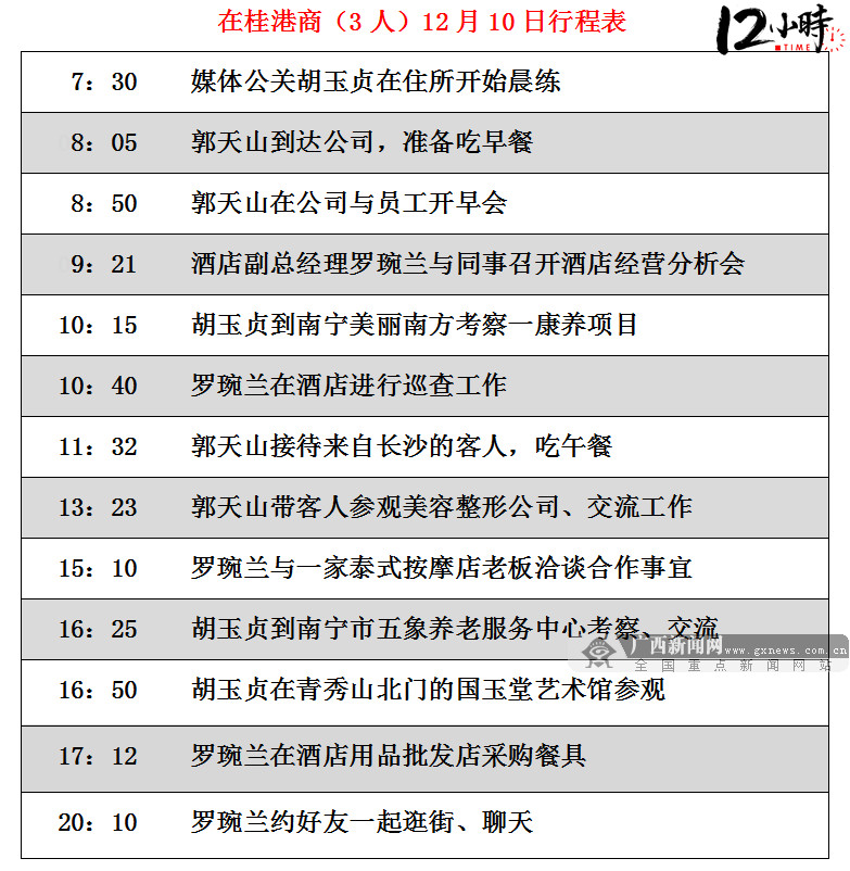 【12小时】在桂港商奋斗记:你们努力的样子真美
