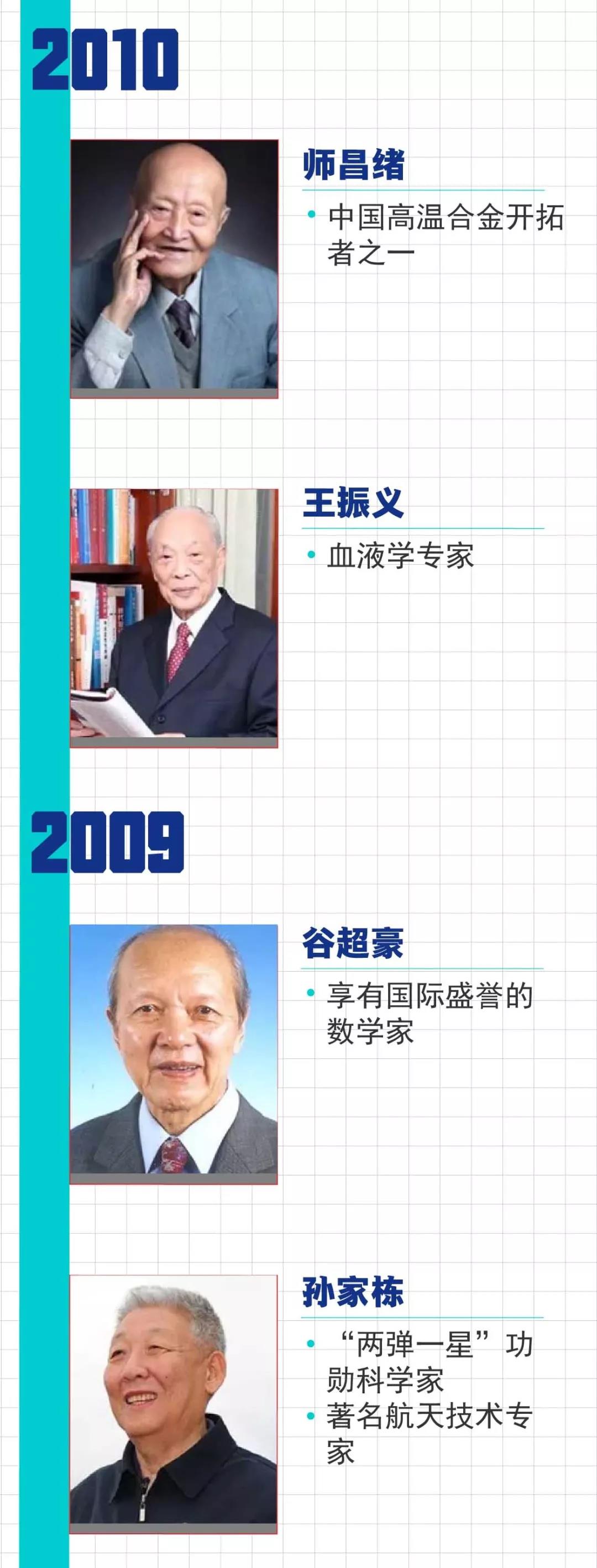 关注| 致敬!黄旭华,曾庆存获2019年度国家最高科学技术奖