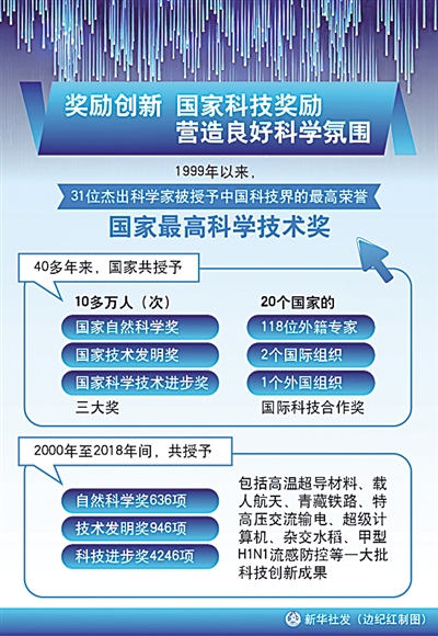 他们是科技天空中31颗大星