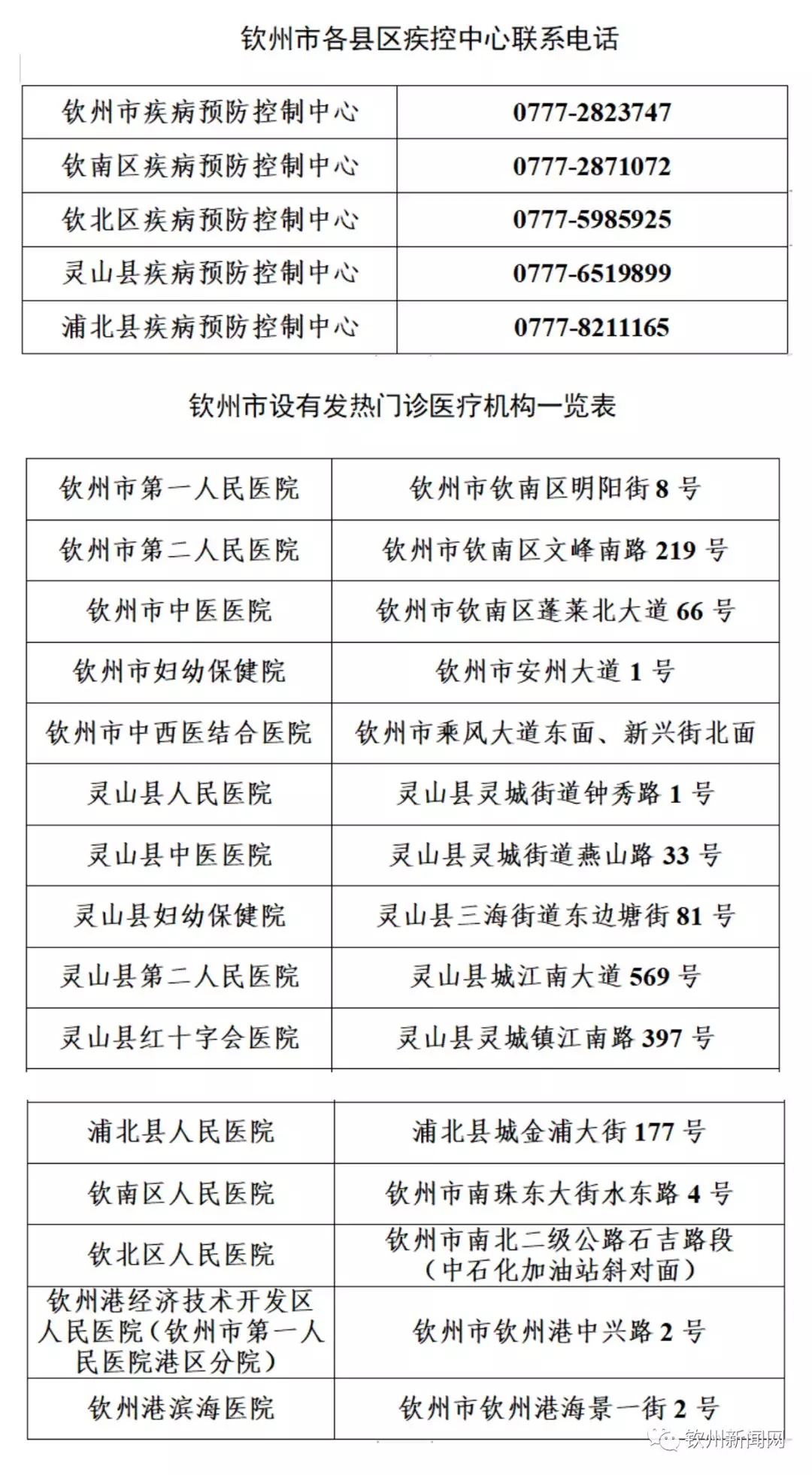 肺炎病例人口_新冠肺炎病例实时地图