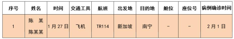 （第五批）紧急扩散！寻找与广西新型冠状病毒感染的肺炎确诊病例同行人员！