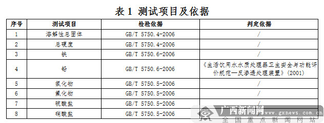 净水器怎么选?广西消委会对10款净水器进行比较试验