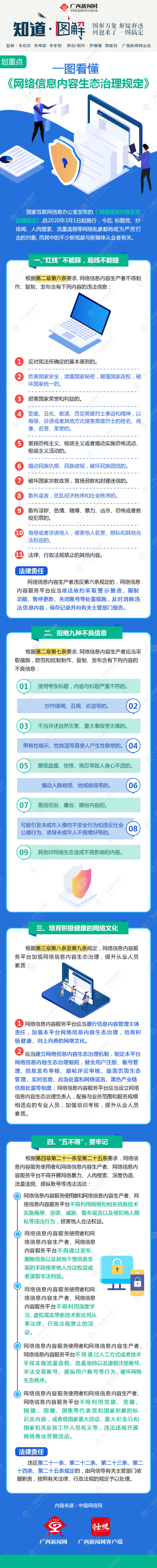 【知道·图解】划重点 | 一图看懂《网络信息内容生态治理规定》