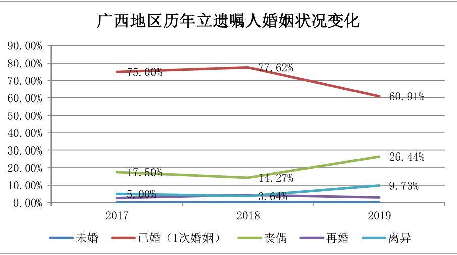 广西历年人口_广西人口分布图