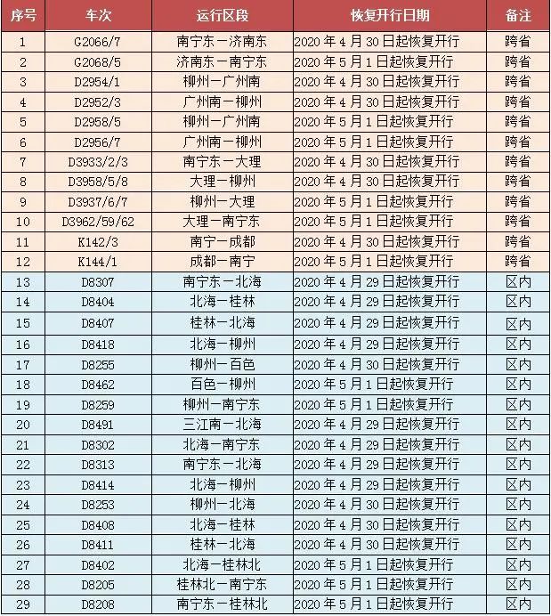 出社会以后-挂机方案五一放假5天广西人怎么玩？教你打开精确出游模式挂机论坛(3)