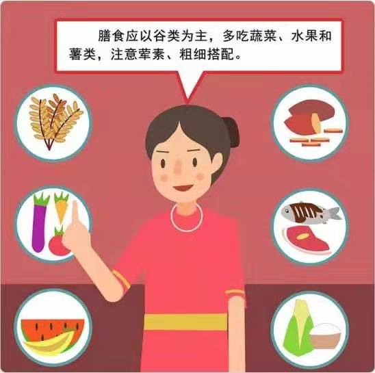 健康素养66条【28】合理膳食促健康