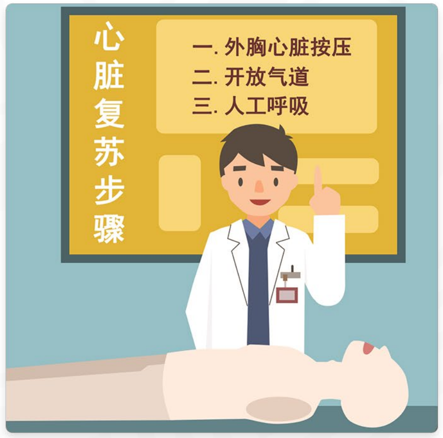 中国公民健康素养66条第63条 遇到呼吸,心跳骤停的伤病员,会进行心肺