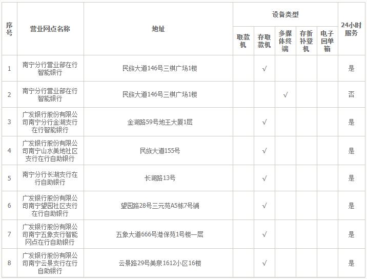 广发企业手机银行