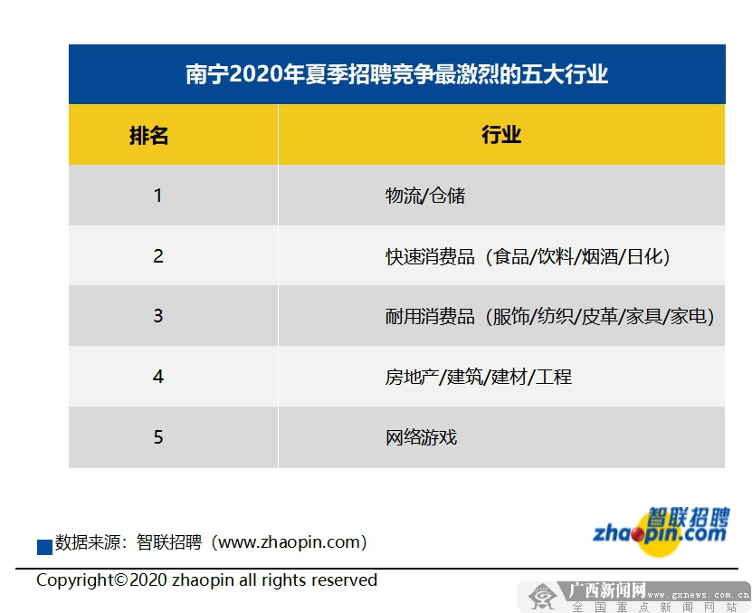 广西十大镇排名2020_2020年华南地区大学排名,榜首当之无愧,广西大学无缘