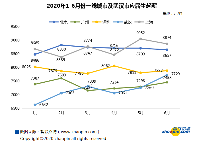 2020年6月份gdp_2020年中国gdp变化图(2)