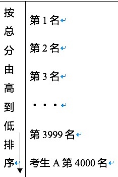 广西2020年高考理工_今天,广西进行2020年普通高校招生本科第一批预科征(2)