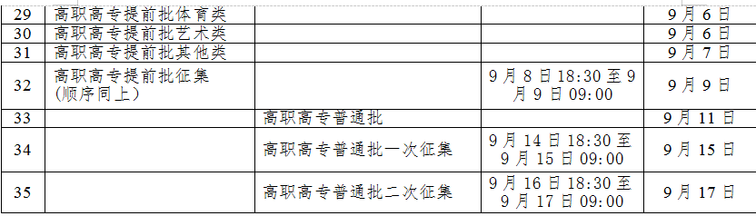 广西2020年普通高校招生投档录取工作8月6日开始